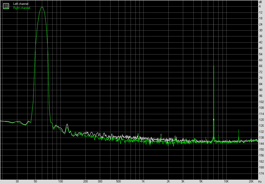 Spectrum graph